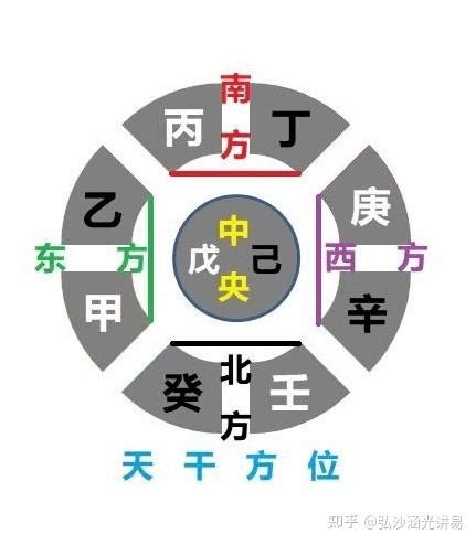 寅代表什么 甲乙丙丁 五行